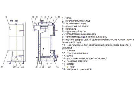 картинка Твердотопливный котел Теплоприбор Береза КС-Т  20