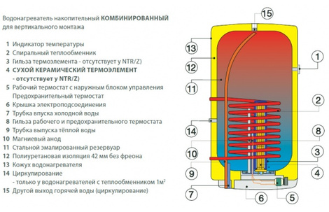 картинка Бойлер косвенного нагрева Drazice ОКС 100 1m2