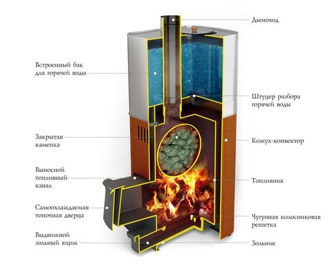картинка Печь для бани TMF Бирюса 2013 Carbon ДА ЗК 