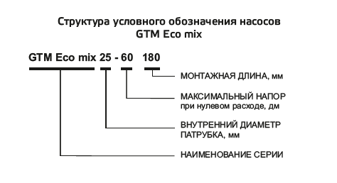 картинка Циркуляционный насос GTM EСО  MIX 25-60 S180