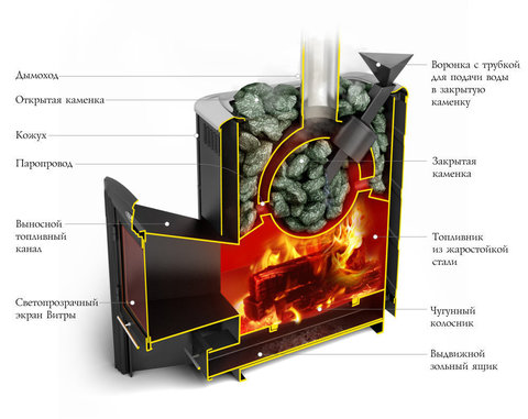 картинка Печь для бани TMF Гейзер 2014 Carbon Витра ЗК 
