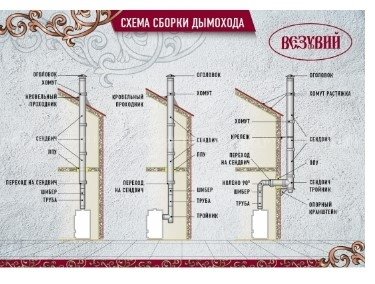 картинка Труба из нержавейки  0.5м. Везувий