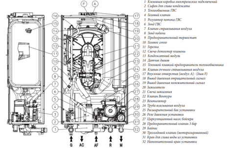 картинка Газовый конденсационный котел Immergas Victrix 26 2 I 24 кВт