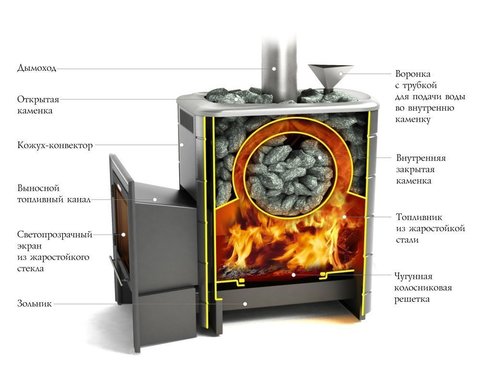 картинка Печь для бани TMF Ангара 2012 Carbon ДН/ДА 3К
