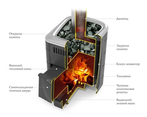 картинка Печь для бани TMF Компакт 2017 Carbon ДН 