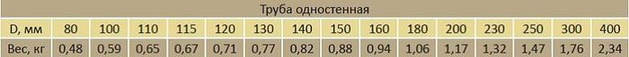 Труба-L-500мм-параметры.jpeg Труба-L-500мм-параметры.jpeg