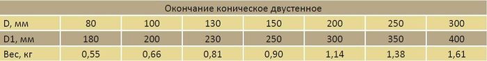 Коническое-окончание-параметры.jpeg Коническое-окончание-параметры.jpeg