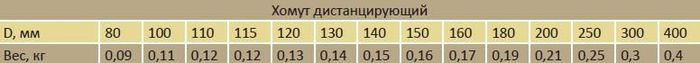 Хомут-дистанцирующий-паарметры.jpeg Хомут-дистанцирующий-паарметры.jpeg