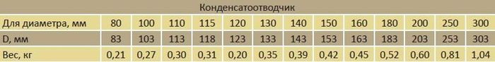 Конденсатоотводчик-параметры.jpeg Конденсатоотводчик-параметры.jpeg